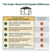 8 Ft. W X 5 Ft. D Cedar Wood Grill Gazebo Outdoor with Steel Roof — Comparison