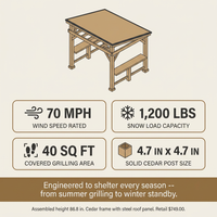 8 Ft. W X 5 Ft. D Cedar Wood Grill Gazebo Outdoor with Steel Roof — Results & Stats