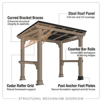 8 Ft. W X 5 Ft. D Cedar Wood Grill Gazebo Outdoor with Steel Roof — How It Works