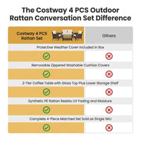 Costway 4 PCS Outdoor Rattan Conversation Set Patio Rattan Sofa Set W/ Protective Cover — Comparison