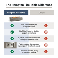 Hampton Fire Table Outdoor Fire Pit 56" X 32" Cast Concrete Firepit Includes Lava Rocks 45,000 Btus Outdoor Fireplace for Patio Furniture Set, Deck, Porch, Outdoor Heater - Liquid Propane — Comparison