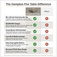 Outdoor Fire Table Built for Year-Round Gathering, Cast Concrete, 45,000 BTU, Liquid Propane, 56x32" — Comparison