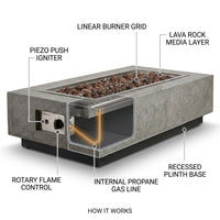 Outdoor Fire Table Built for Year-Round Gathering, Cast Concrete, 45,000 BTU, Liquid Propane, 56x32" — How It Works
