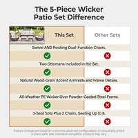 Wicker Patio Furniture Sets,5 Pieces Outdoor Conversation Sets with Swivel Rocker Chairs Sofa and Ottomans for Deck Porch Poolside — Comparison