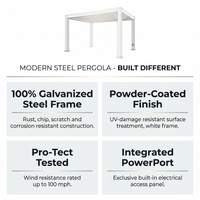 Windham 14' X 10' Modern Galvanized Steel Outdoor Patio Pergola Kit with Shade Sail Canopy and Powerport — Results & Stats