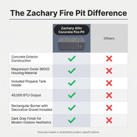 Zachary 40 In. X 15 In. Rectangular Concrete Propane Outdoor Patio Fire Pit in Dark Gray with Tank Holder — Comparison